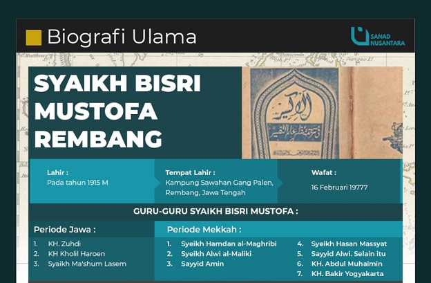 Biografi KH. Bisri Musthofa Rembang